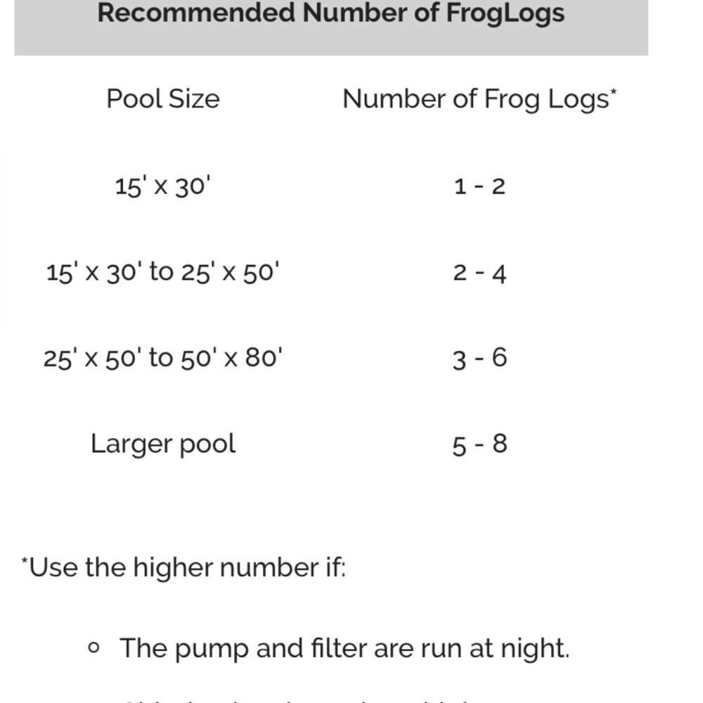 Frog Log Critter Saving Escape Ramp - Picture 8 of 9